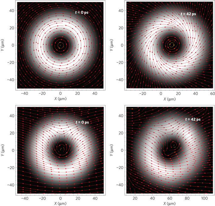 Superfluidity Chart Superfluidity in Driven Systems